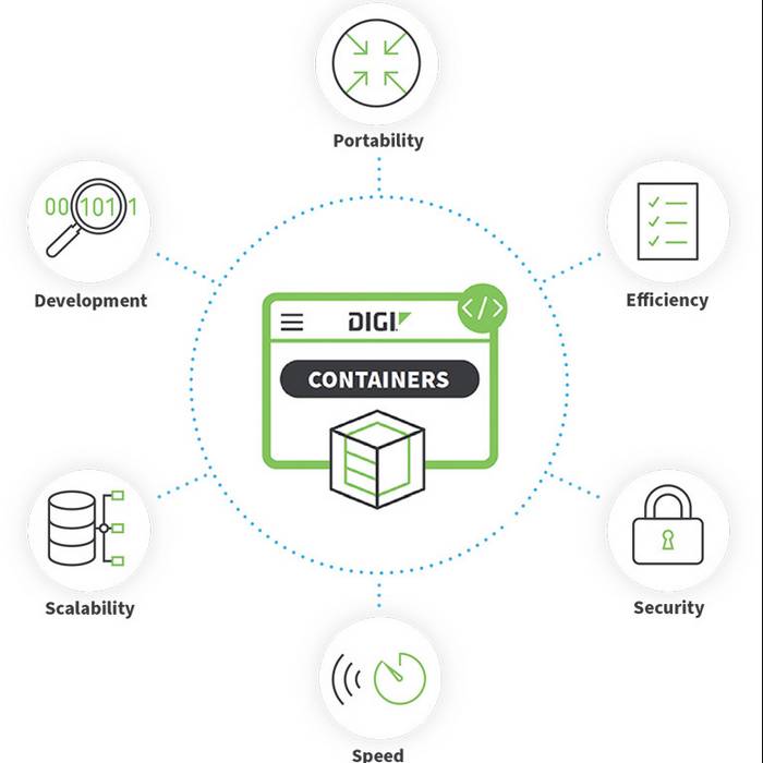 Digi Containers wird über Lightweight Linux Containers (LXC) implementiert ( Foto: Digi International)