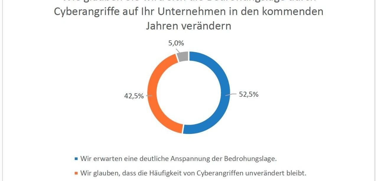 Unternehmen setzen vermehrt auf externe Dienstleistungen zur (Foto: Sophos Technology GmbH)