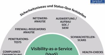 Verbessern Sie Ihre IT-Sicherheit mit Visibility-as-a-Service von (Foto: THE BRISTOL GROUP Deutschland GmbH)