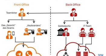 Professionalisierung der Pig-Butchering-Betrüger: Entwicklung zu lukrativem (Foto: Sophos Technology GmbH)