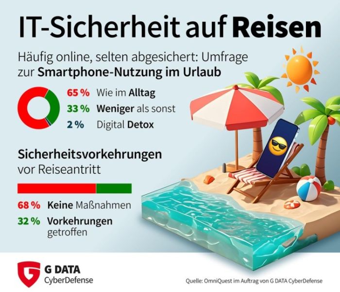 G DATA Mobile Security für Android & iOS im Urlaub (Foto: G DATA CyberDefense AG)