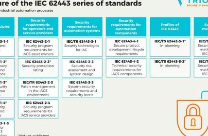 IEC 62443-4-1 Zertifizierung bringt TRIOVEGA Maturity Level zwei (Foto: TRIOVEGA GmbH)